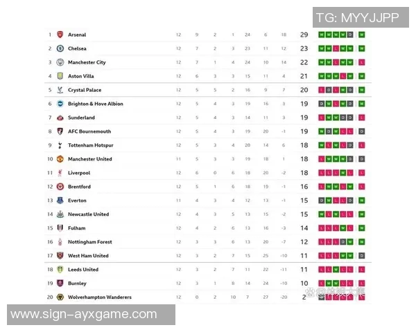 英超联赛焦点对决切尔西迎战热刺争夺积分榜优势